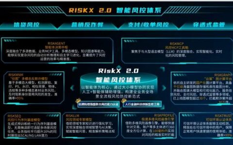 中国电信翼支付自研RiskX 2.0风控体系：引领风控智能体新范式