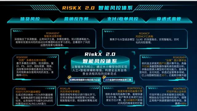 中国电信翼支付自研RiskX 2.0风控体系：引领风控智能体新范式