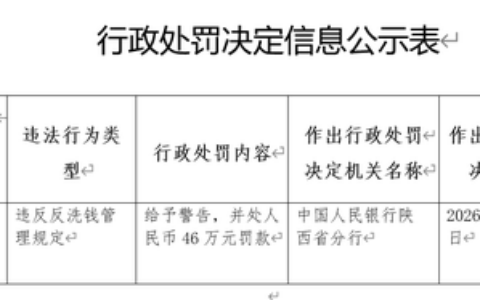 西部证券收罚单，券商反洗钱到底难在哪？