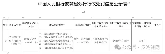 招行、光大和华安证券被警告，反洗钱短板再次集中暴露