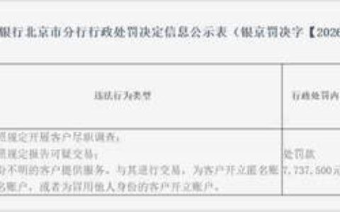 美团支付，收到一张大额反洗钱罚单！