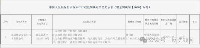美团支付，收到一张大额反洗钱罚单！